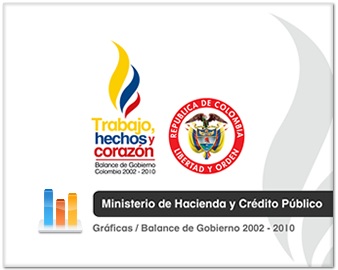Gráficas - Ministerio de Hacienda y Crédito Público