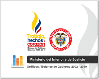 Gráficas - Ministerio del Interior y de Justicia